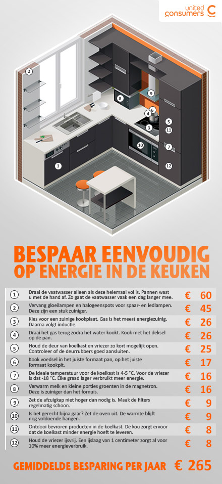 keuken_infographic